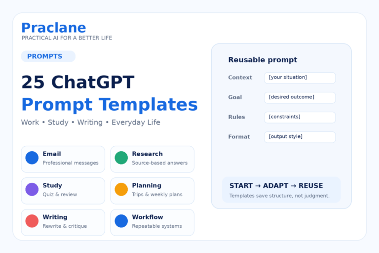 25 reusable ChatGPT prompt templates for work, study, writing, research, planning, and everyday life
