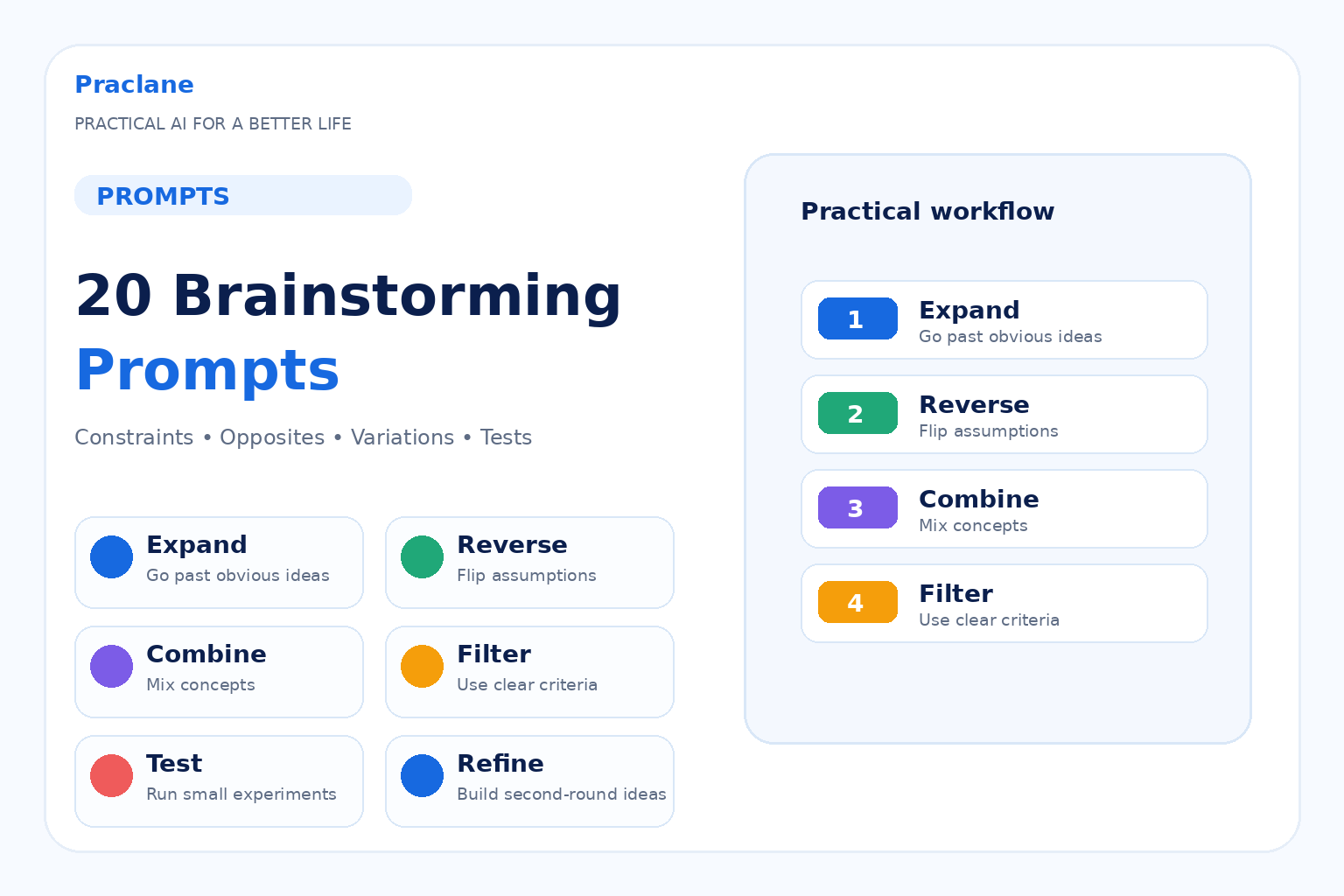 20 ChatGPT prompts for brainstorming better ideas using constraints, opposites, combinations, criteria, and small tests