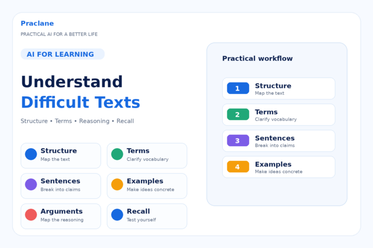 How to use ChatGPT to understand difficult texts with structure, terminology, examples, argument mapping, and active recall