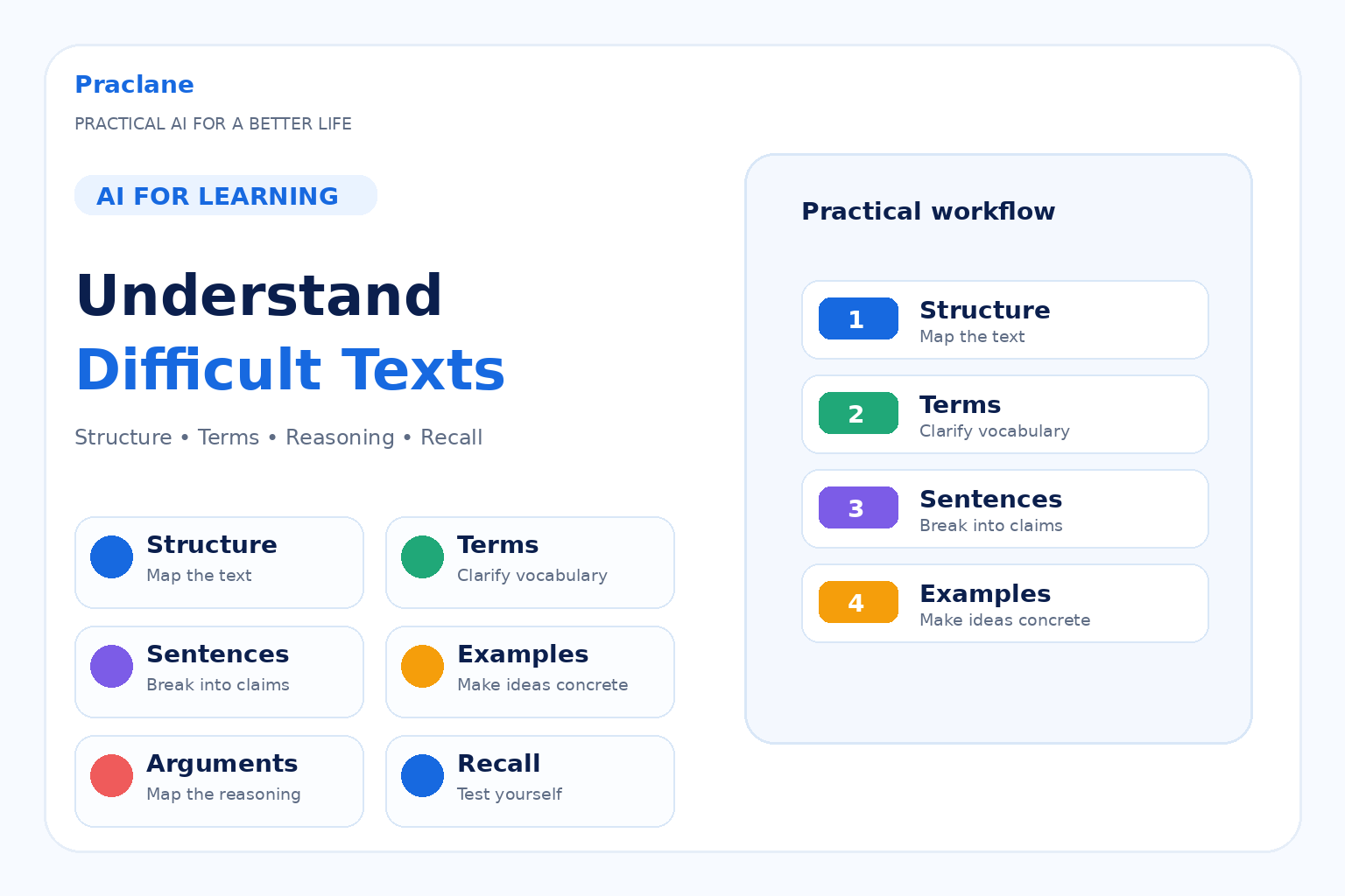 How to use ChatGPT to understand difficult texts with structure, terminology, examples, argument mapping, and active recall
