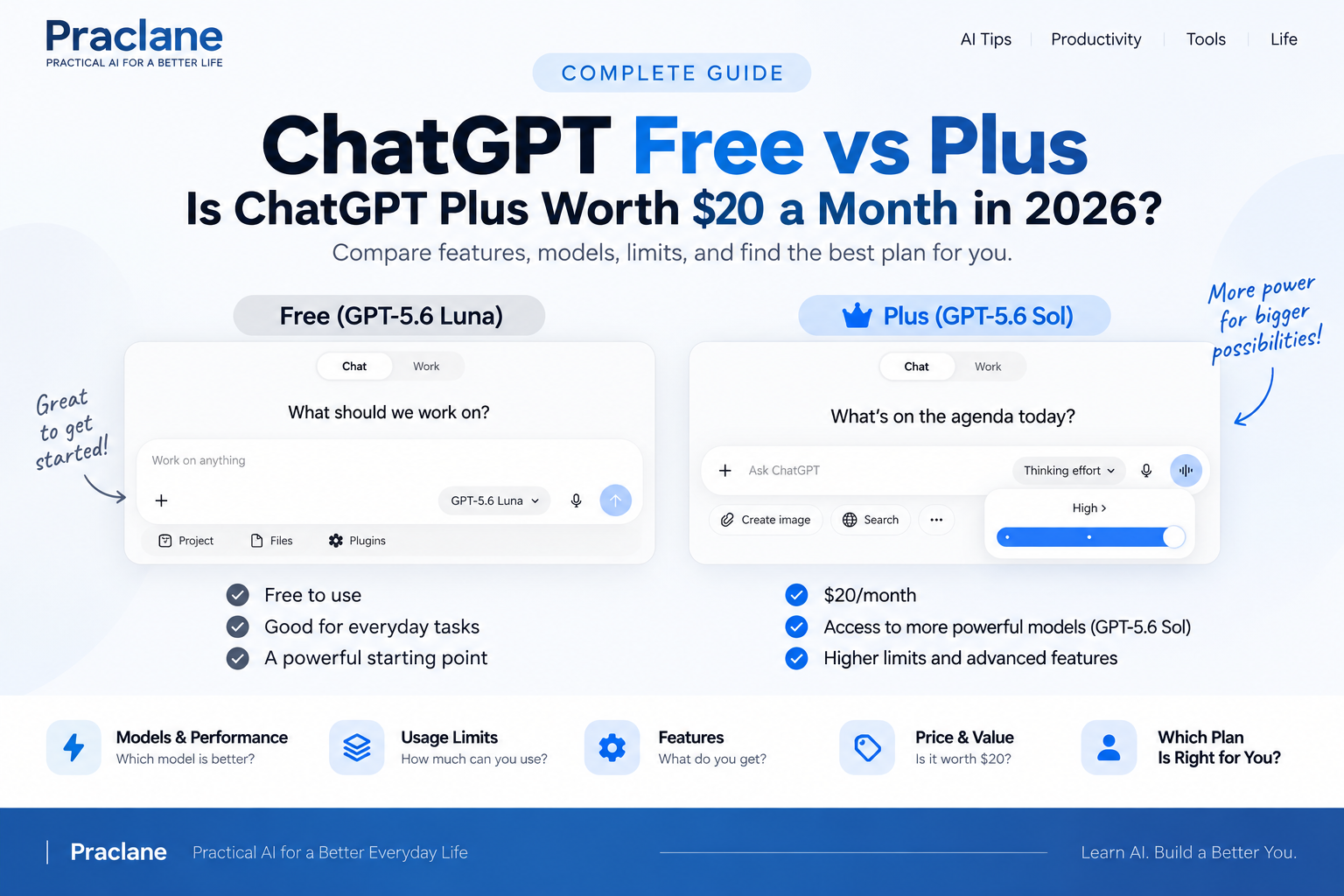 ChatGPT Free vs Plus comparison guide for 2026 by Praclane