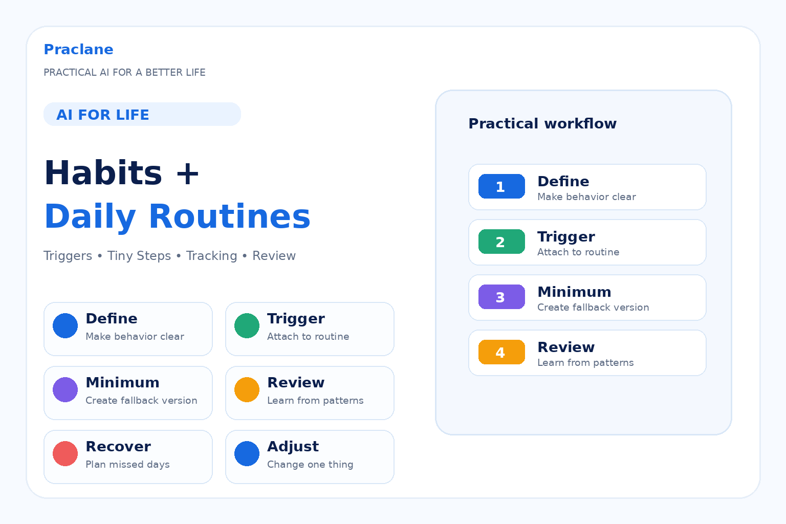 How to use ChatGPT for habits and daily routines with triggers, minimum versions, tracking, recovery plans, and weekly reviews