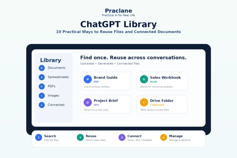 ChatGPT Library guide for reusing files, connected documents, storage, and file search across conversations