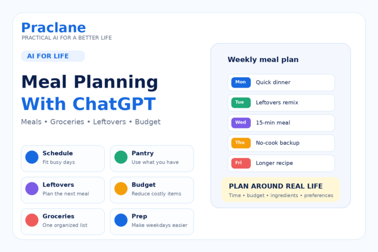 How to use ChatGPT for meal planning, grocery lists, leftovers, budget-friendly meals, and weekly cooking routines