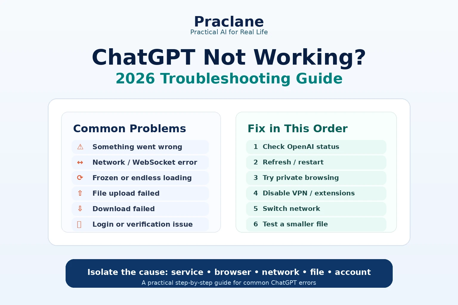 ChatGPT troubleshooting guide for errors, network problems, frozen loading, uploads, downloads, and login issues