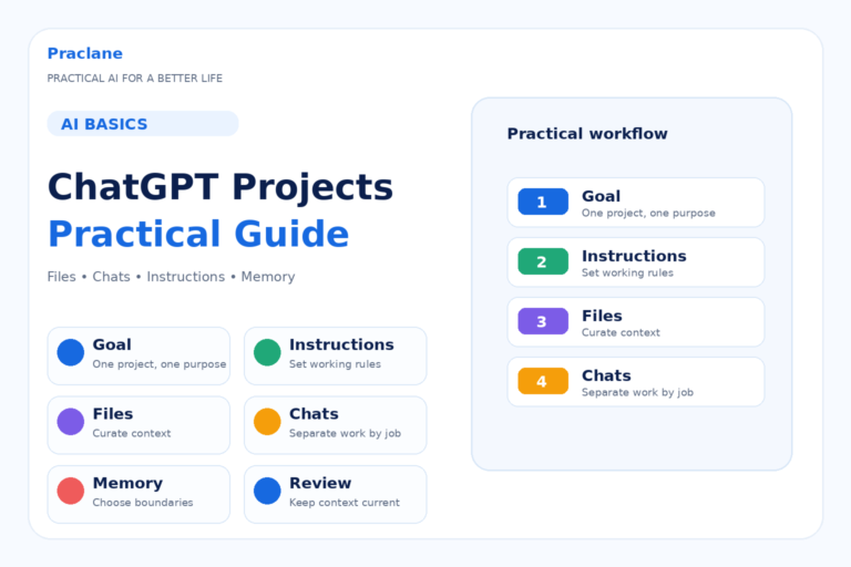 How to use ChatGPT Projects to organize files, chats, instructions, memory, and ongoing work