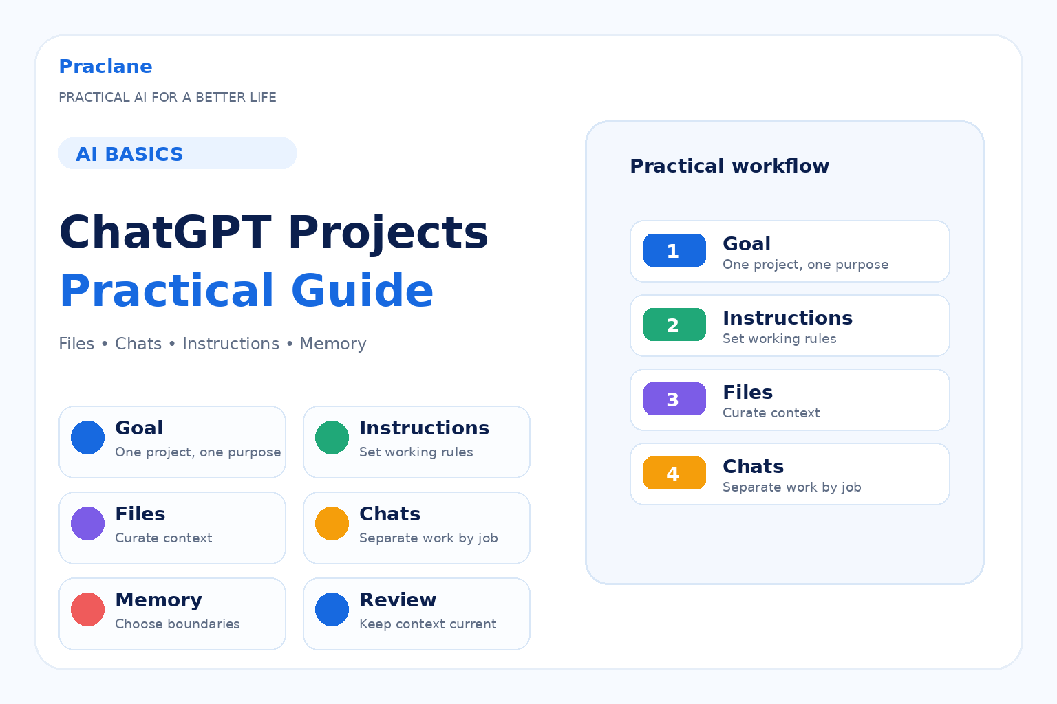 How to use ChatGPT Projects to organize files, chats, instructions, memory, and ongoing work