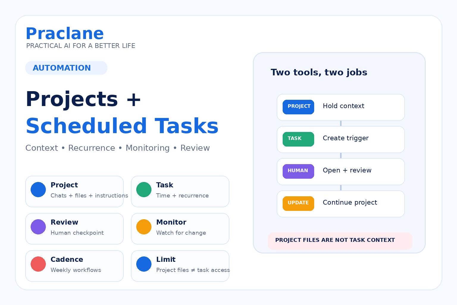 How to use ChatGPT Projects and Scheduled Tasks together for long-running work, recurring reviews, monitoring, and human review steps