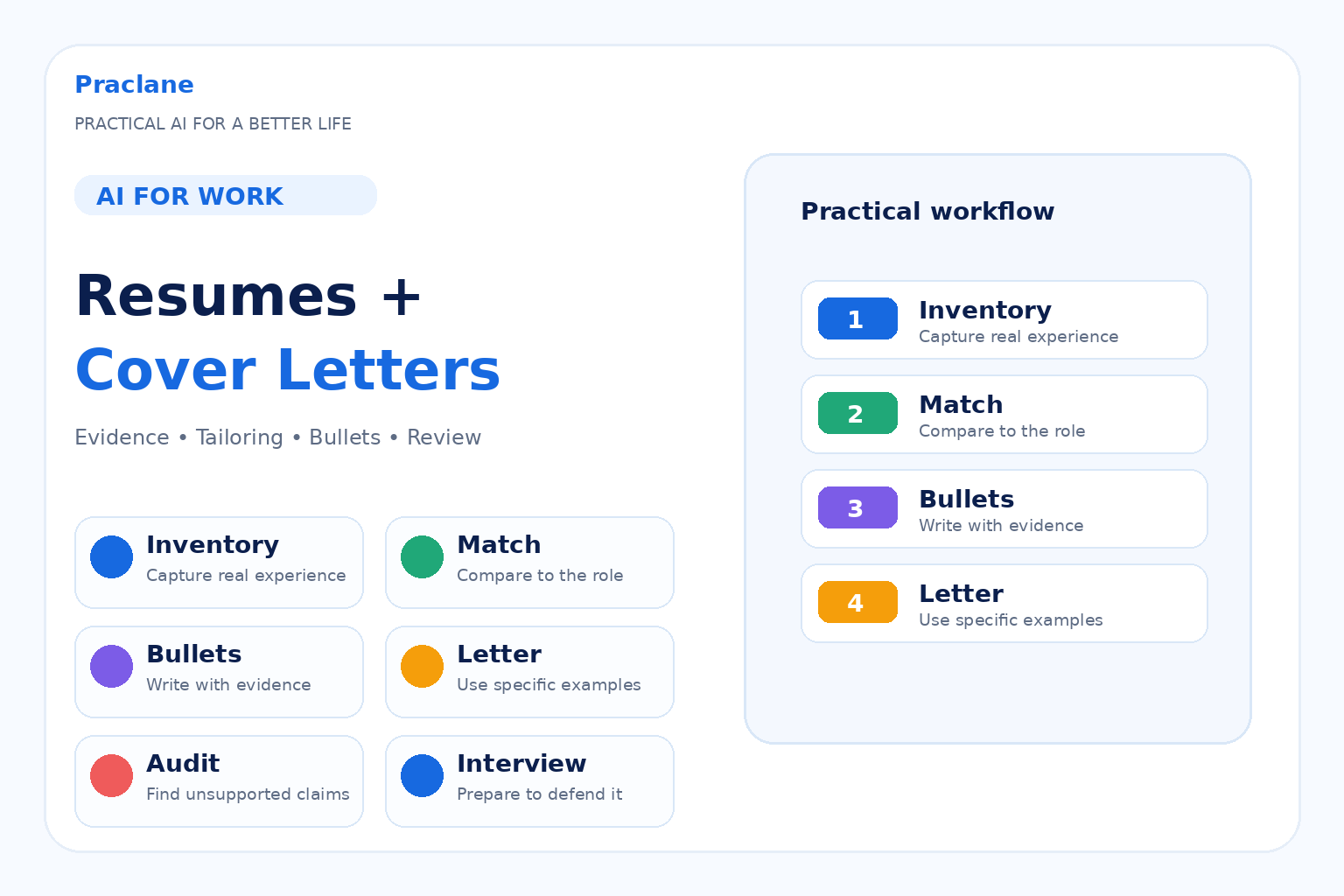 How to use ChatGPT for resumes and cover letters with evidence, tailoring, bullet points, application review, and interview preparation