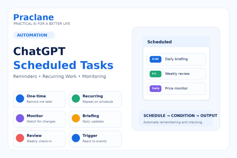 How to use ChatGPT Scheduled Tasks for reminders, recurring work, monitoring, and event triggers