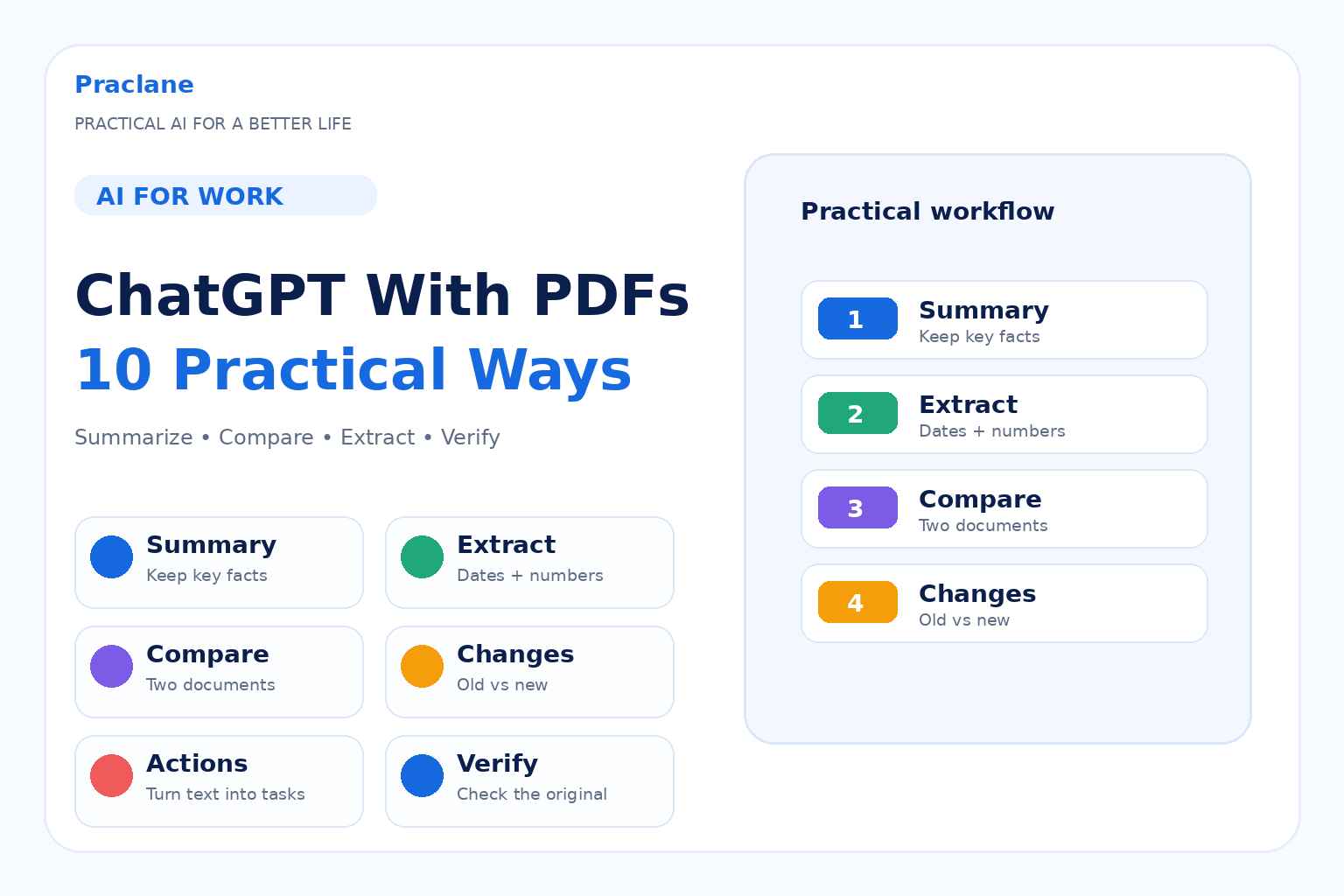 How to use ChatGPT with PDFs to summarize, compare, extract information, create action items, and verify documents