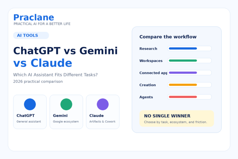 ChatGPT vs Gemini vs Claude 2026 comparison for research, workspaces, connected apps, creation, voice, and agentic workflows