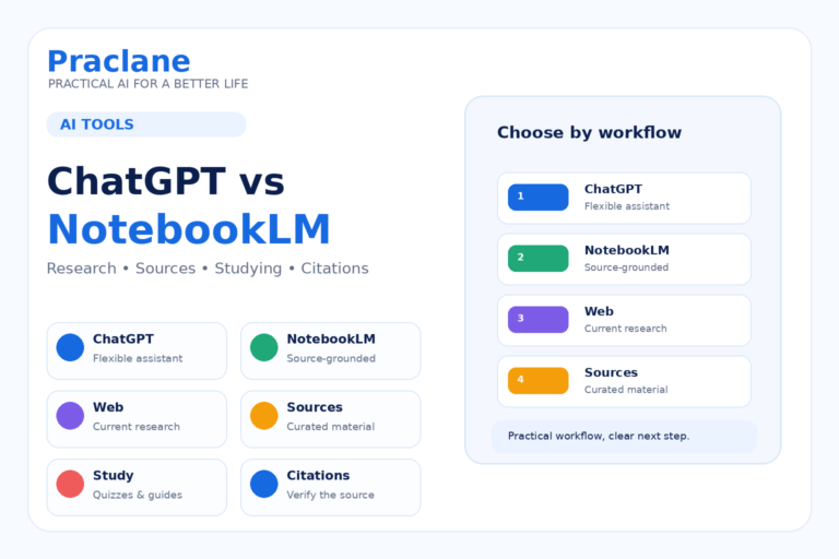 ChatGPT vs NotebookLM comparison for research, studying, sources, citations, and flexible AI workflows