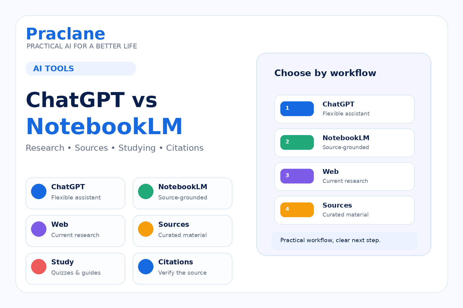 ChatGPT vs NotebookLM comparison for research, studying, sources, citations, and flexible AI workflows
