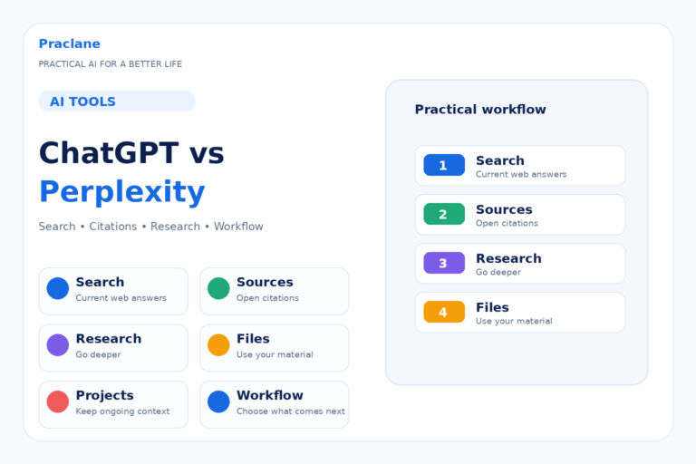 ChatGPT vs Perplexity comparison for search, citations, research, files, projects, and workflow