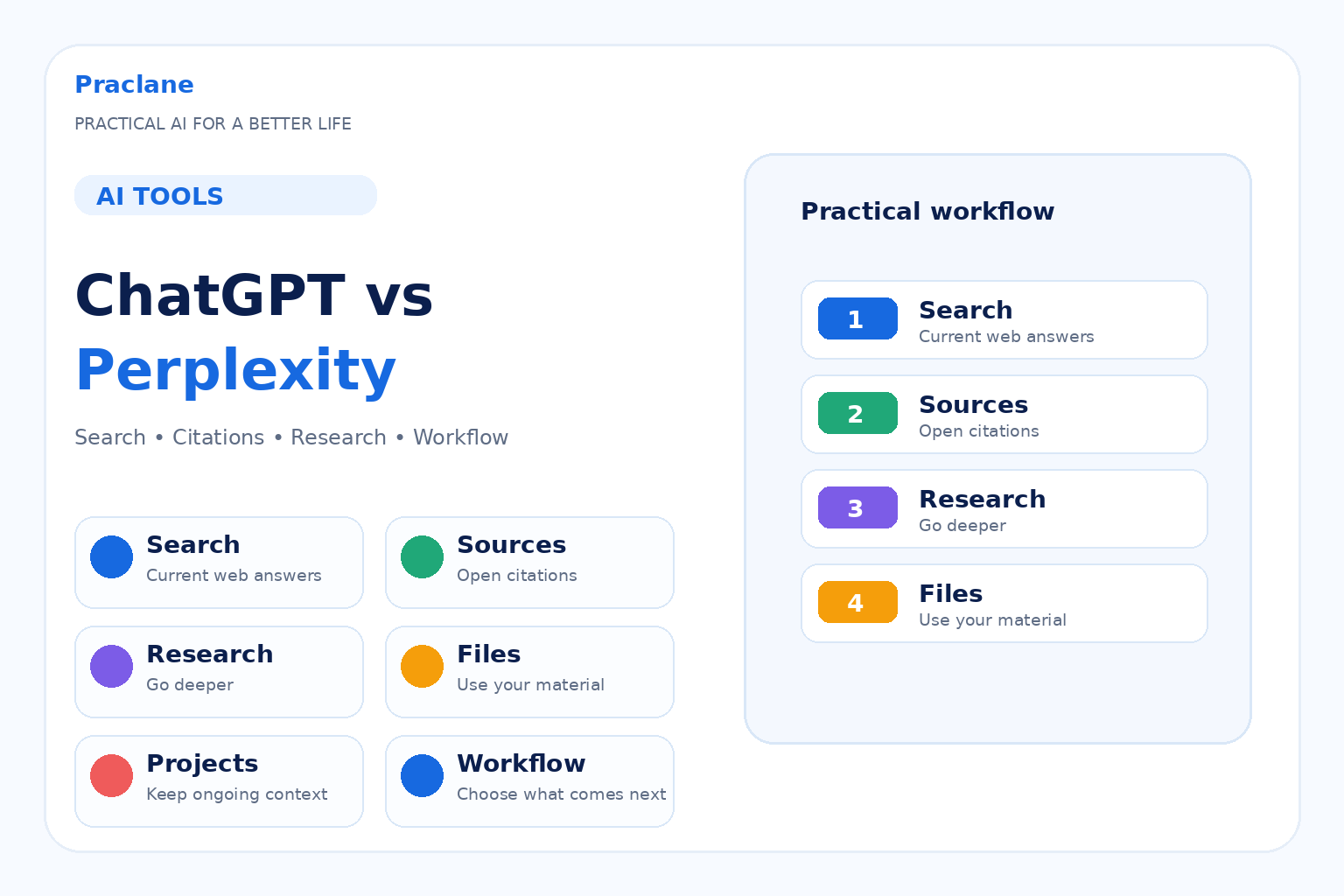 ChatGPT vs Perplexity comparison for search, citations, research, files, projects, and workflow