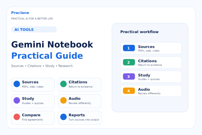 How to use Gemini Notebook, formerly NotebookLM, for source-grounded research, citations, study guides, quizzes, and Audio Overviews