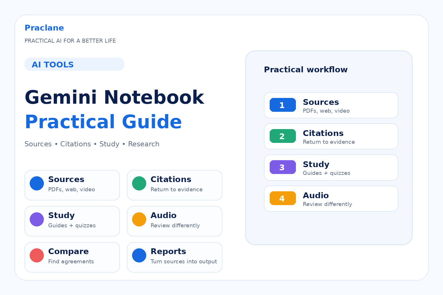 How to use Gemini Notebook, formerly NotebookLM, for source-grounded research, citations, study guides, quizzes, and Audio Overviews