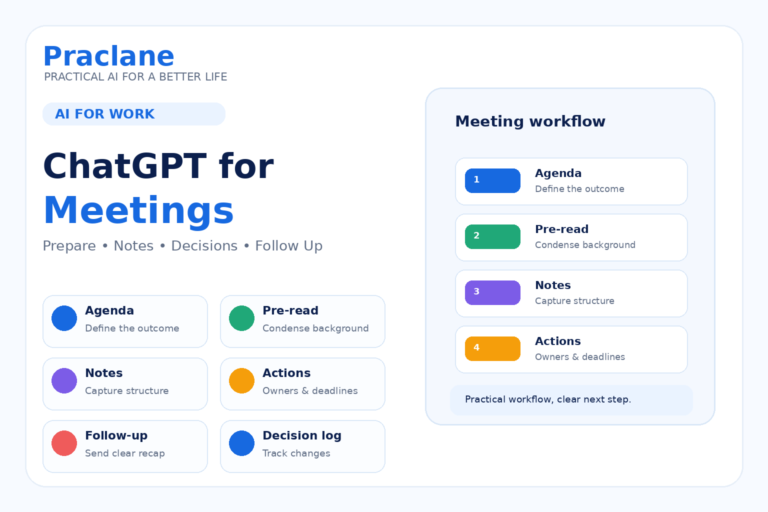 How to use ChatGPT for meetings with agendas, notes, decisions, action items, follow-ups, and decision tracking