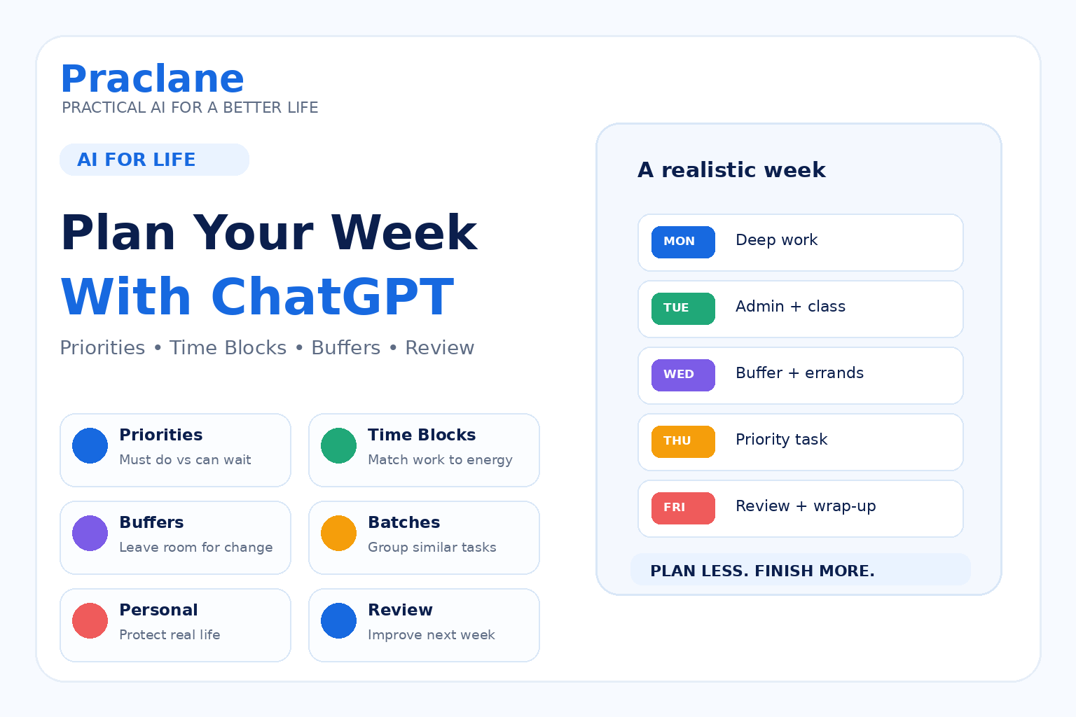 How to plan your week with ChatGPT using priorities, time blocks, buffers, recurring reminders, and weekly review