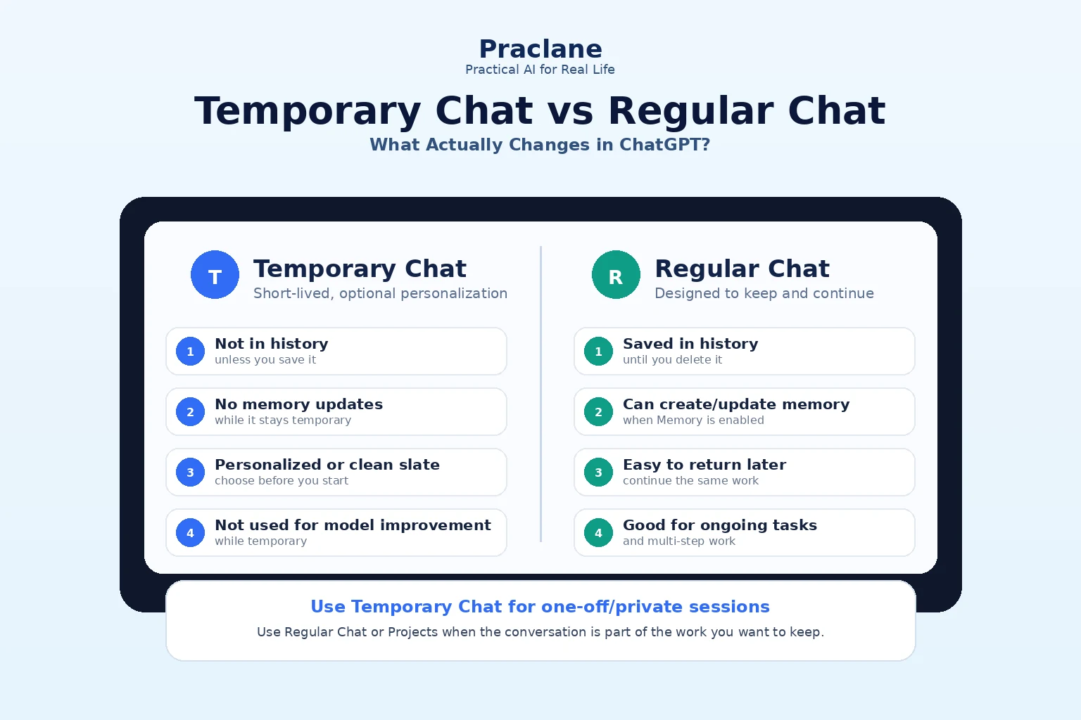 Temporary Chat vs regular ChatGPT comparison covering history, memory, personalization, and when to use each mode