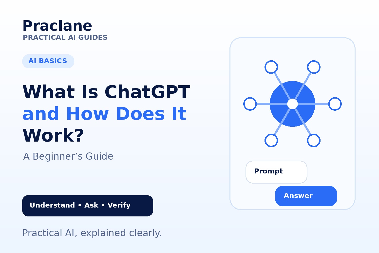 What is ChatGPT and how does it work beginner guide by Praclane
